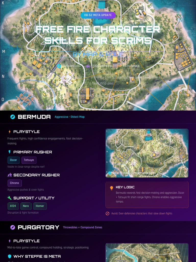 Free Fire Character Skills by Map & Role (OB-52) | PDF