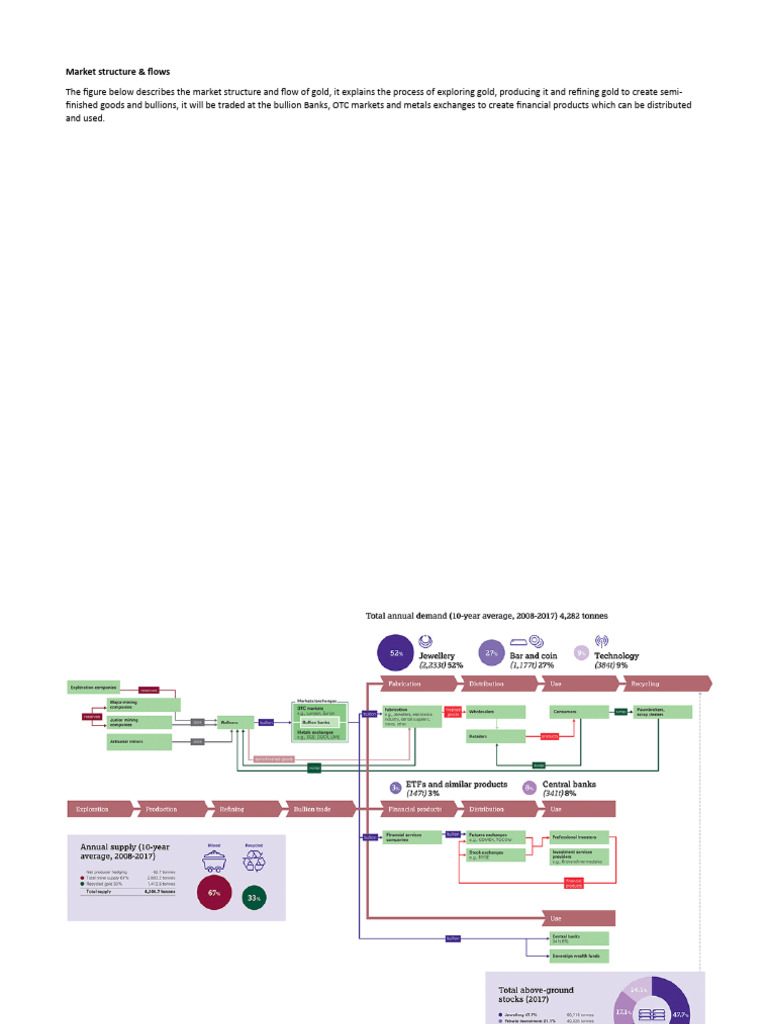 Market Structure Flows | PDF