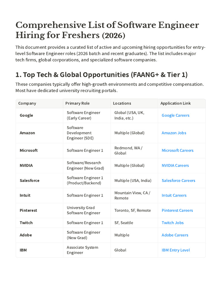 Comprehensive List of Software Engineer Hiring For Freshers (2026 ...