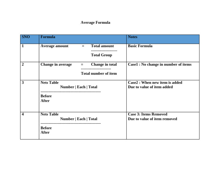 Average Formula | PDF