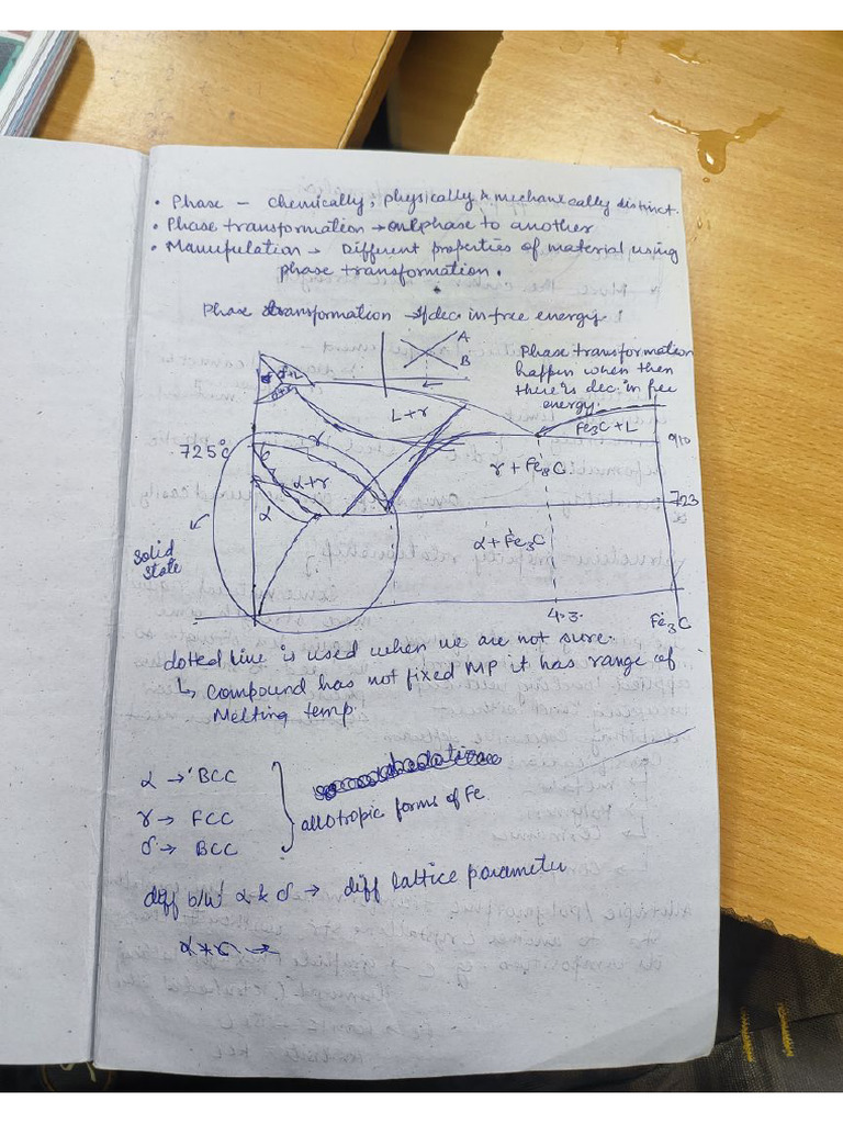 Phase Transformation Notes | PDF