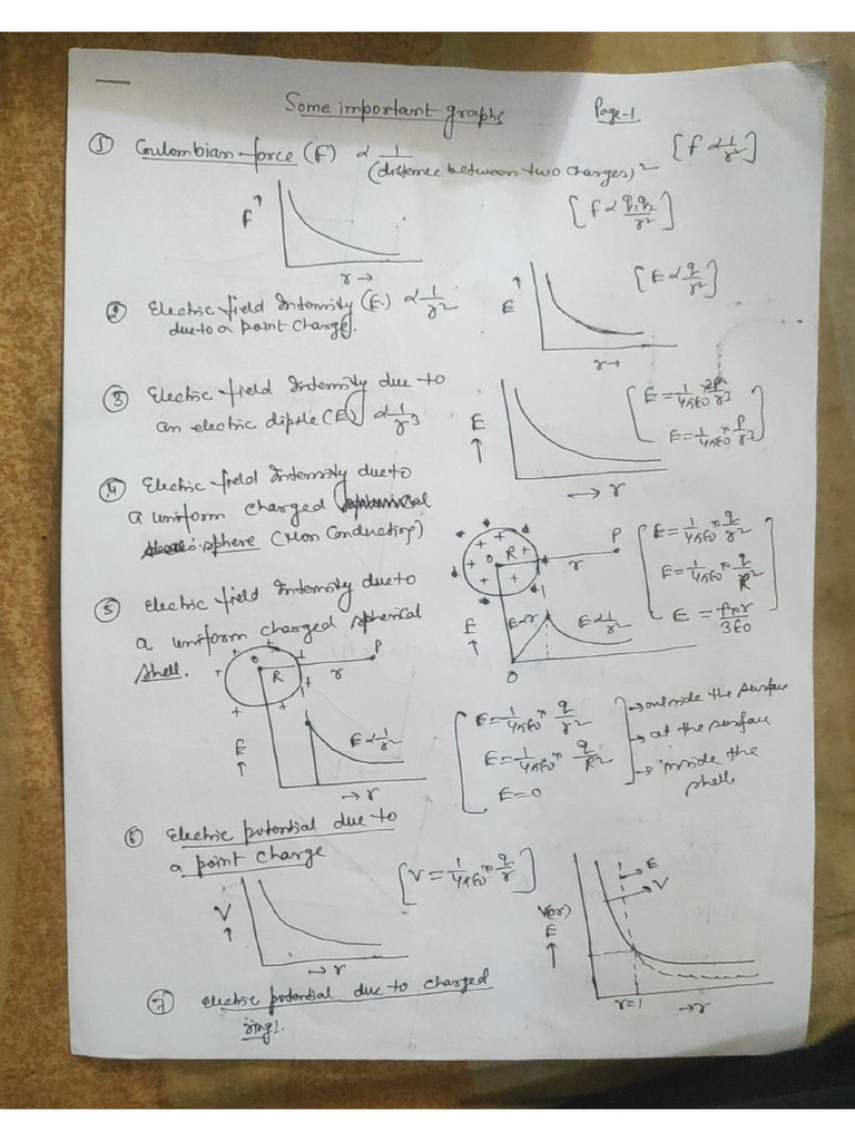 Graphs | PDF
