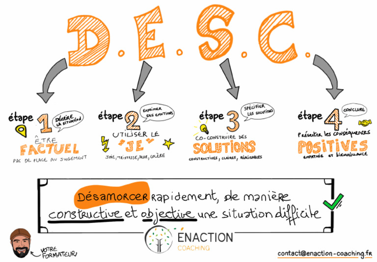 DESC Skechnote | PDF