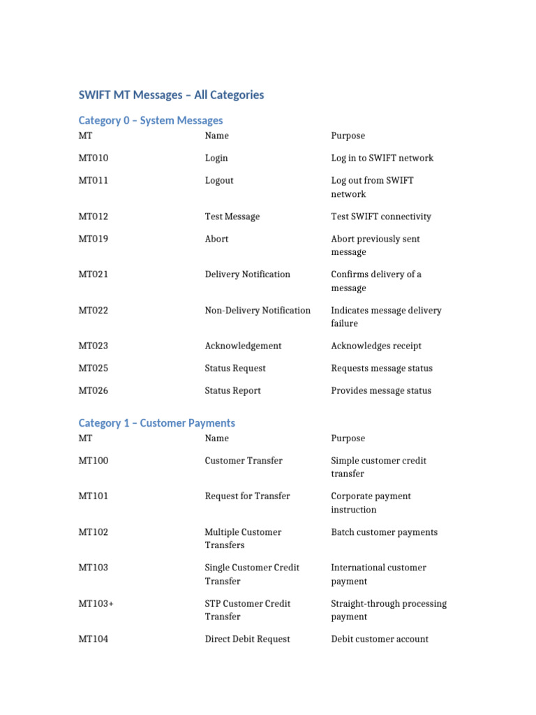 SWIFT MT Messages All Categories | PDF | Payments | Cheque