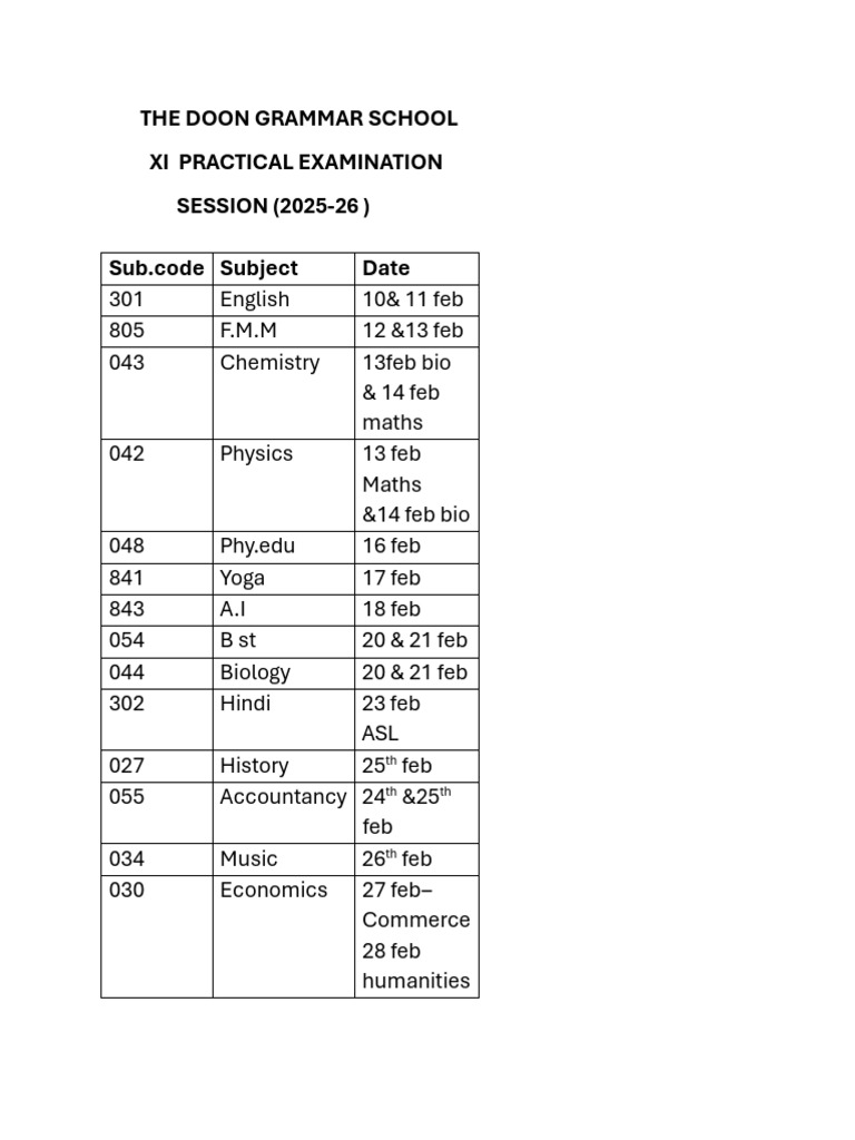 Xi Practical 1 | PDF