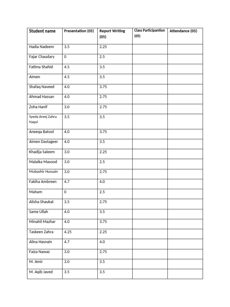 Sessional Marks-WPS Office | PDF