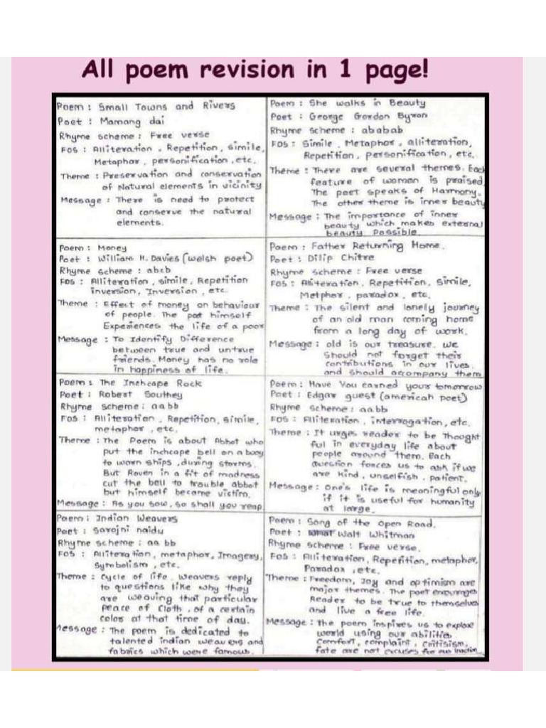 Poem Summary | PDF