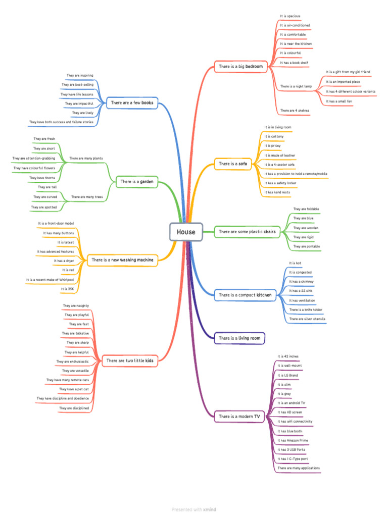 LQP Revision Tree House Example | PDF