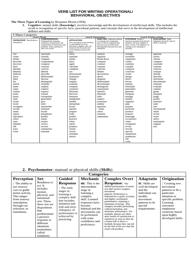 Verb List For Writing Operational Objectives 1 | PDF | Knowledge ...