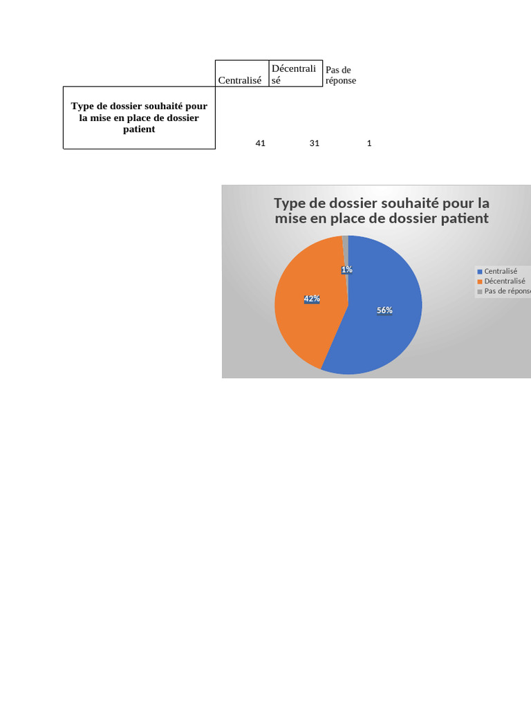 Type de Dossier Souhaité | PDF