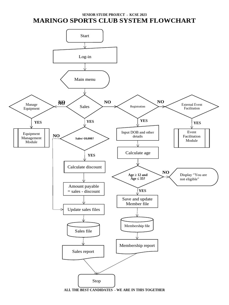 Maringo Sports Club System Flowchart Orig PDF