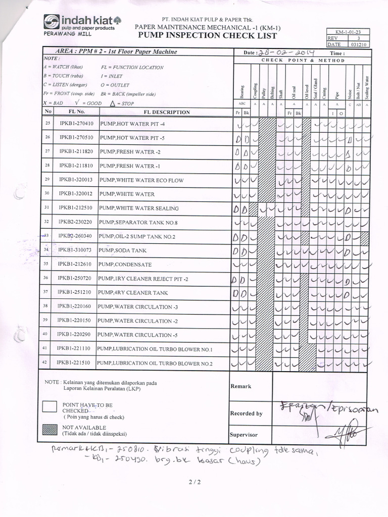 Check List PPM#1 Lanjutan03022015 | PDF