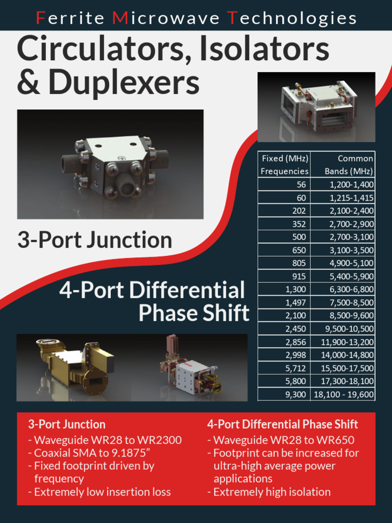 Circulator Design Library | PDF | Electricity | Electromagnetic Radiation