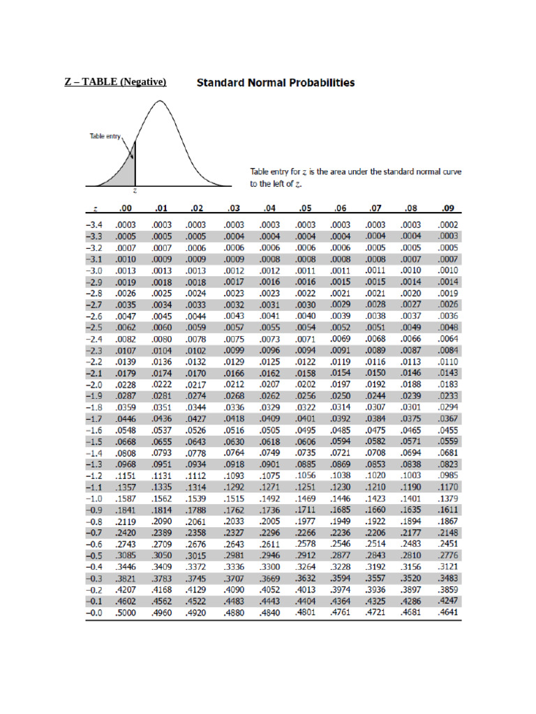 Z Table | PDF