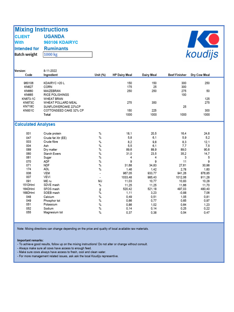 Lab Analysis | PDF | Flour | Food Industry