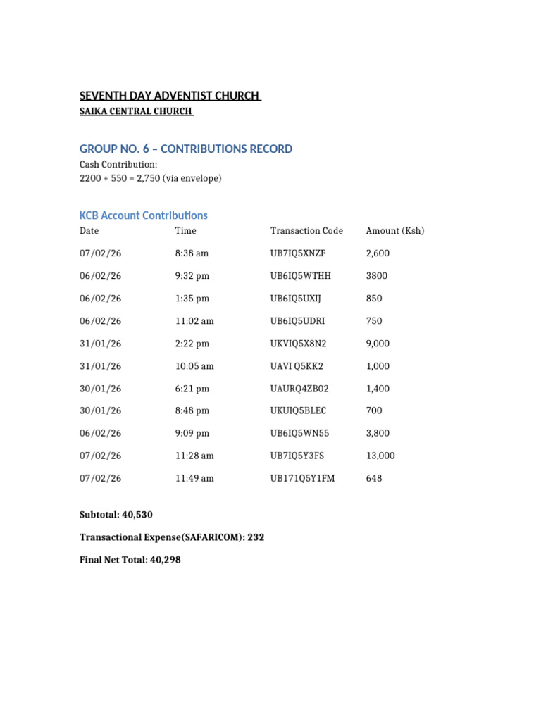 Group 6 Contributions Record | PDF