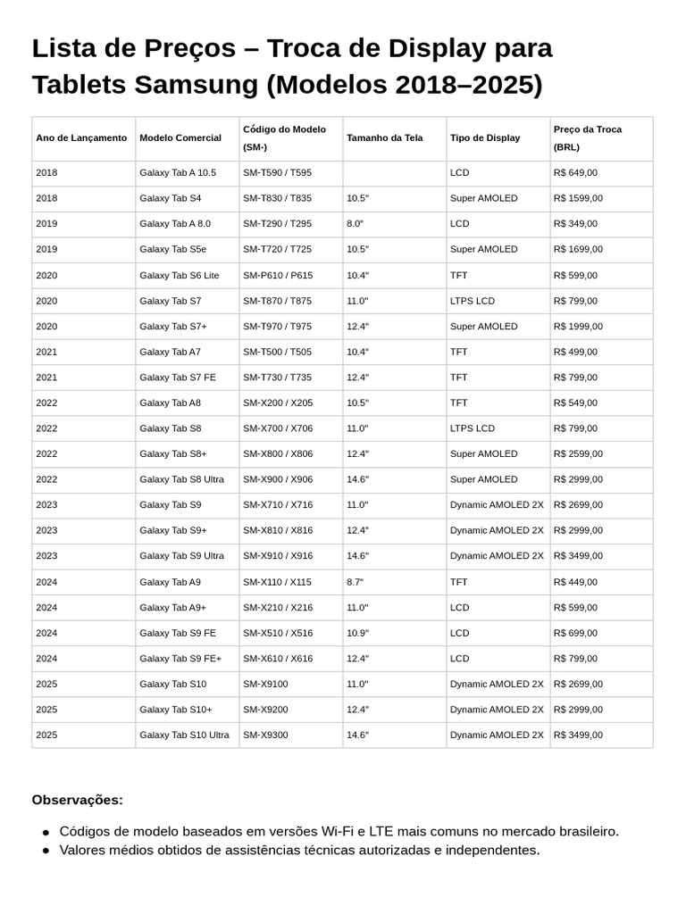 Lista de Preços - Troca de Display para Tablets Samsung (Modelos 2018 ...