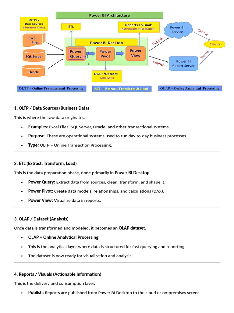 PBI Architecture | PDF
