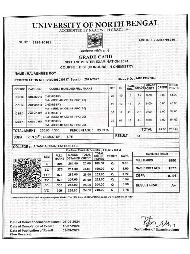 Marksheet 6th Sem | PDF