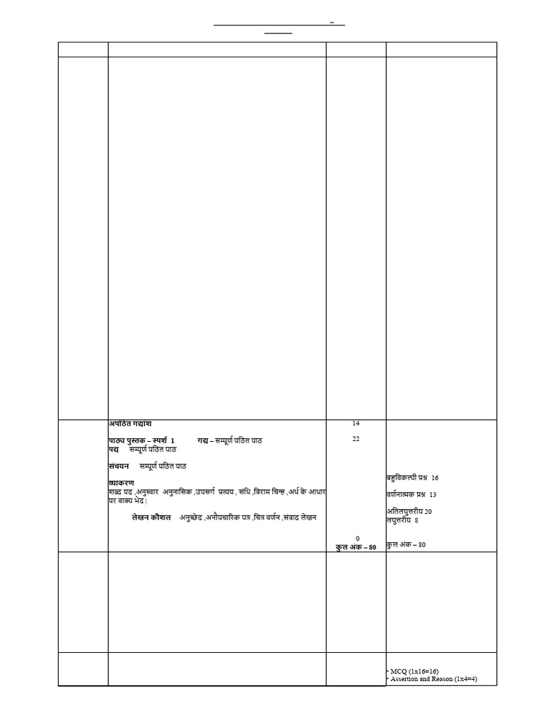 Annual Examination Class Ix Syllabus | PDF | Geometry | Equations