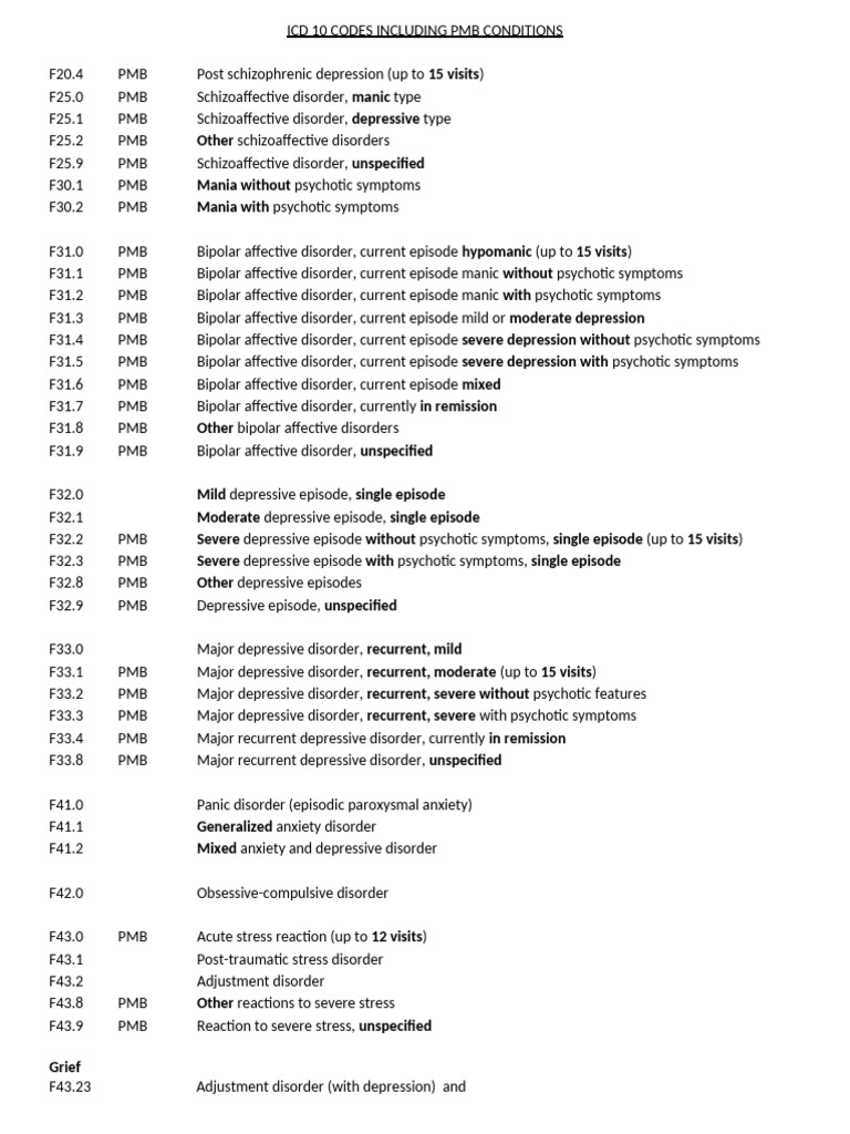 ICD 10 CODES Including PMB | PDF | Bipolar Disorder | Mood Disorders