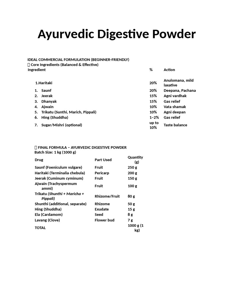 Ayurvedic Digestive Powder | PDF