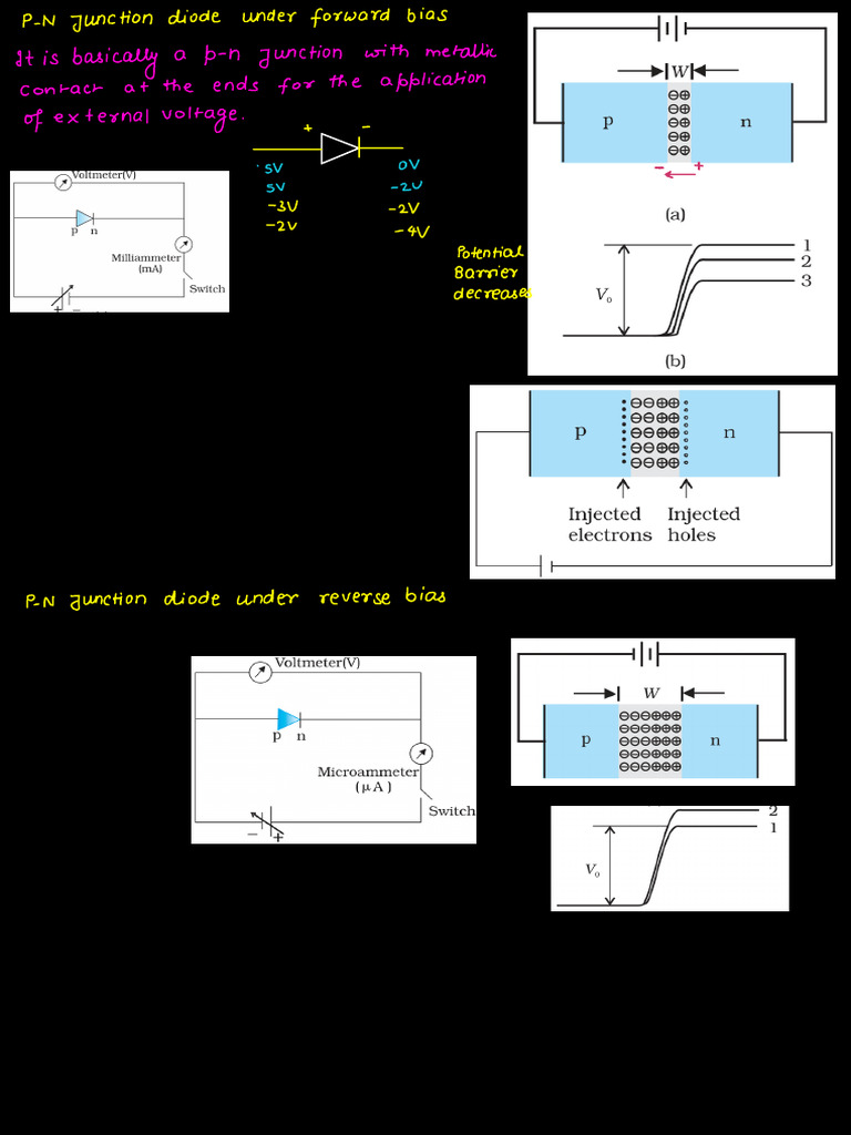 Biasing of PN Junction Theory | PDF | P–N Junction | Diode