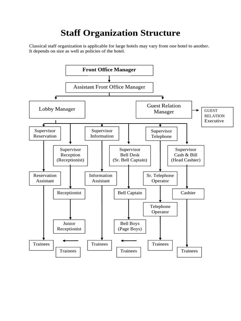 Fo Staff Organizational Structure and Their Duties and Responsibiliies ...
