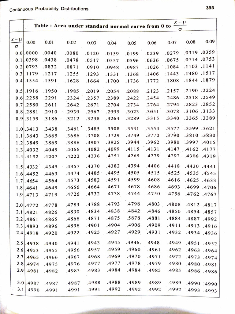 Distribution Tables P&S | PDF