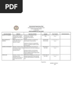 Monthly Instructional Supervision Report | PDF | Teachers | Curriculum