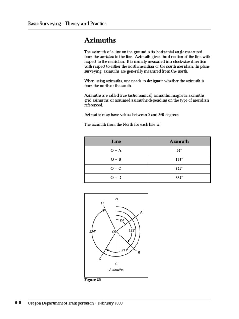 Measuring Angles Azimuth | PDF