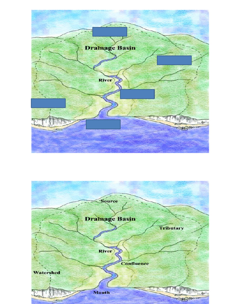 What Do Rivers Do | PDF | Erosion | Wear