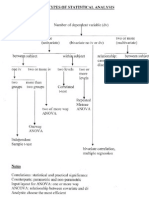 Types of Statistical Analysis