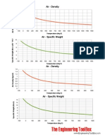 Air Density Specific Weight Chart