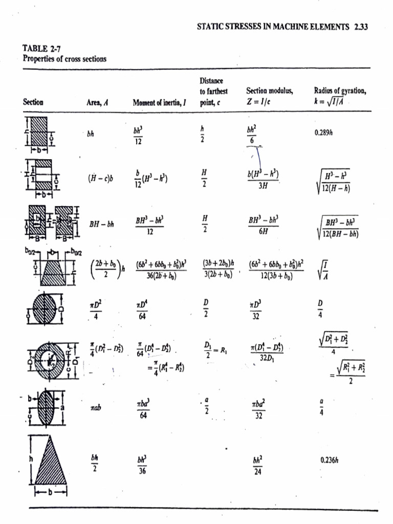 Machine Design Data Handbook (CIE I) | PDF