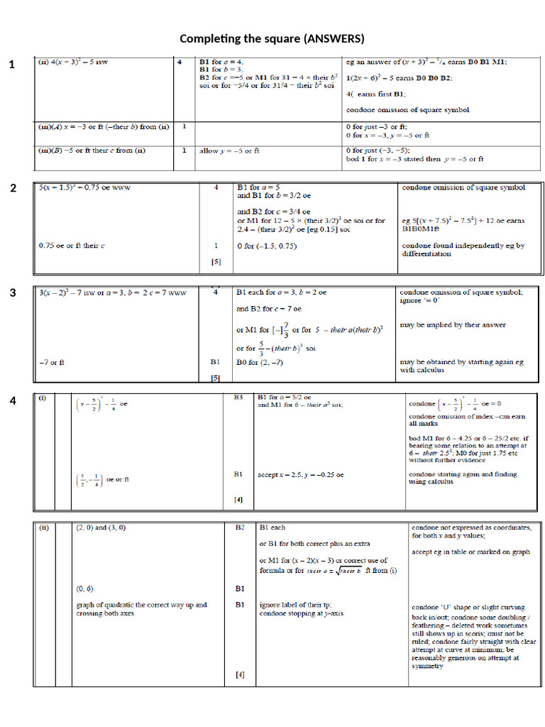 Completing The Square ANSWERS | PDF