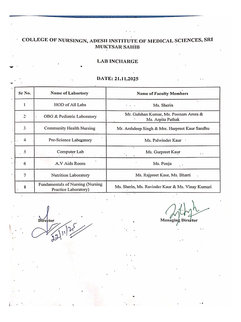 Lab Incharge | PDF