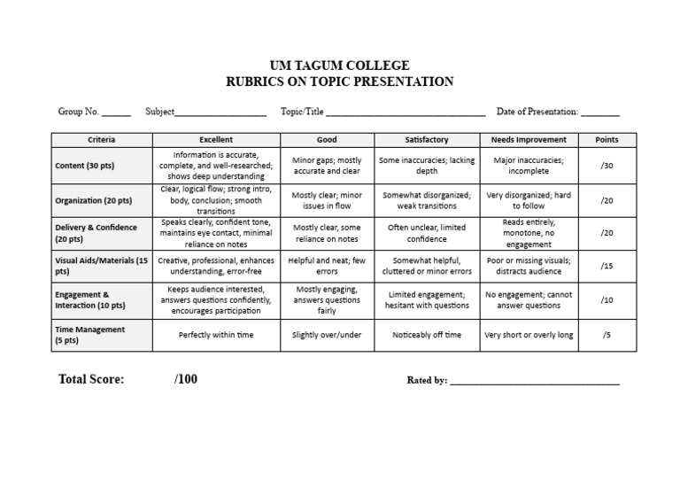 Rubrics On Topic Presentation | PDF | Human Communication | Cognition