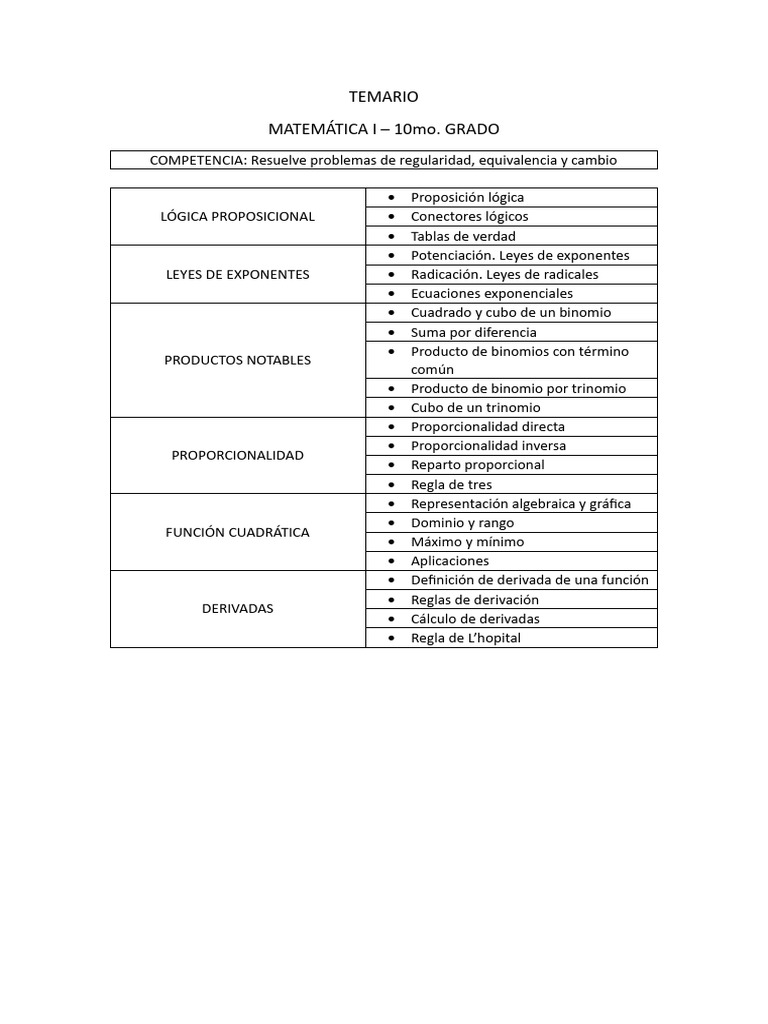 Temario - 10mo Grado - Competencia 2 | PDF