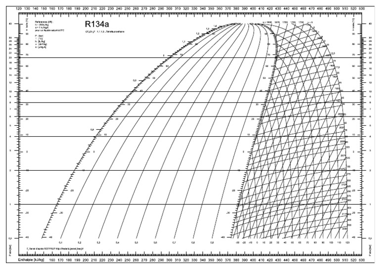 r134a | PDF