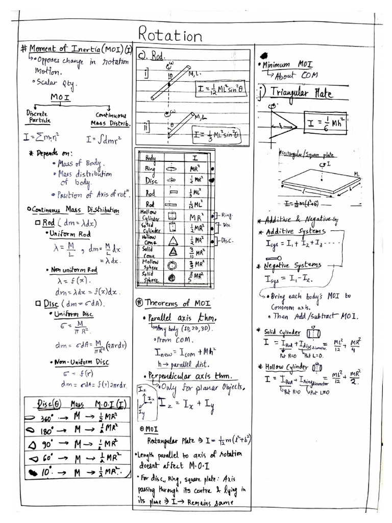 HS Rotation Short Notes | PDF