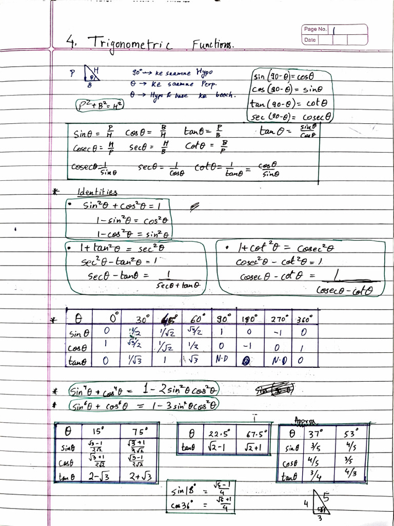 Trigonometric Functions JEE Class 11 21 Page Notes Handwritten (Tarun ...