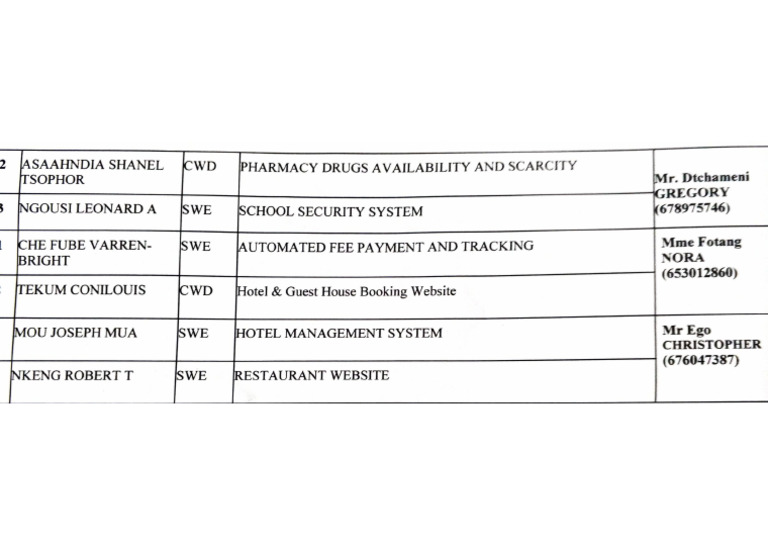 Part of Second List | PDF