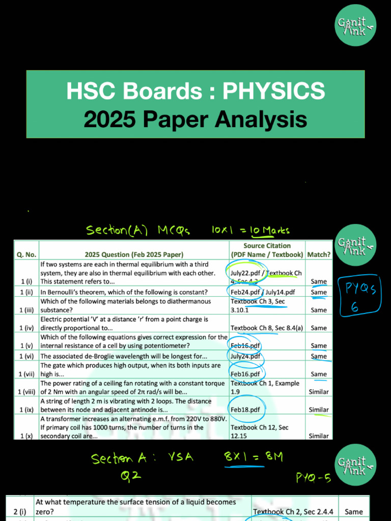 Physics Paper 2026 Analysis | PDF