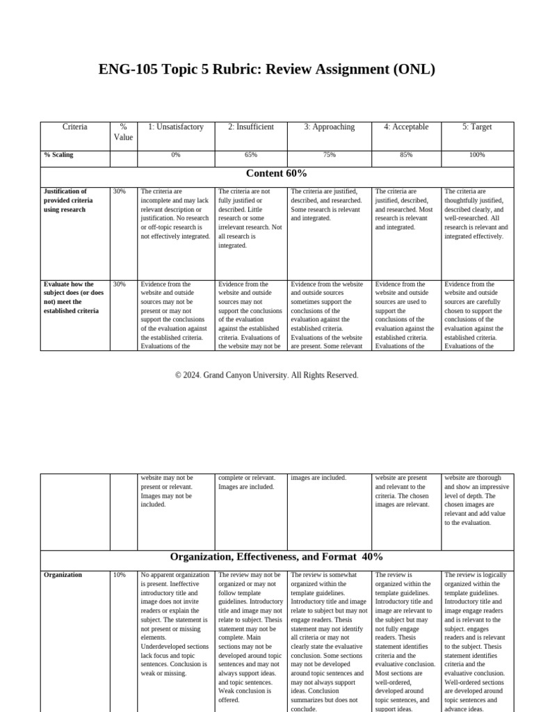 ENG 105ONL T5 Rubric.review Assignment | PDF | Citation | Punctuation