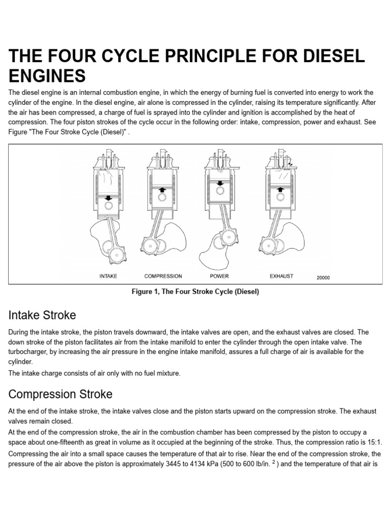 The Four Cycle Principle For Diesel Engines | PDF | Internal Combustion ...