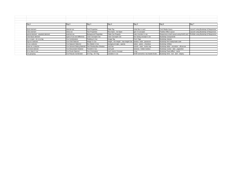 Javascript Practice Chart - HTML Css | PDF | Bootstrap (Front End ...