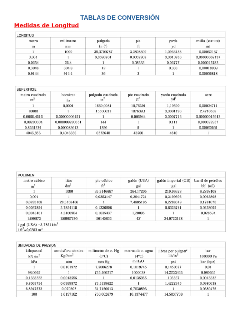 Tablas de Conversión | PDF