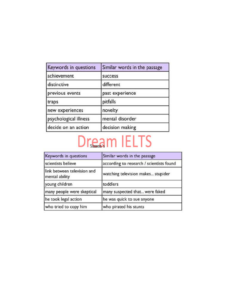 Ielts Reading Keyword Table | PDF | International English Language ...