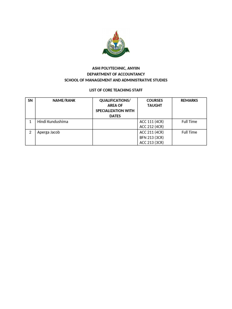 Acc Staff List | PDF